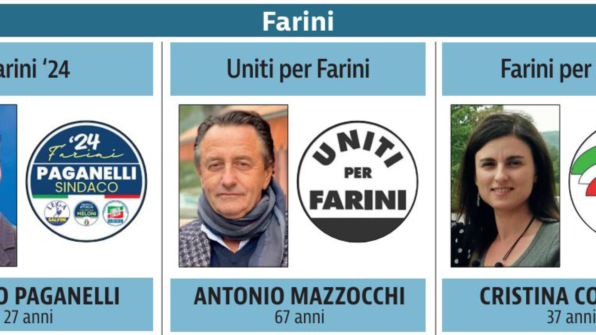 A Farini per le Comunali corrono tre candidati: due under 40 sfidano l'ex sindaco
