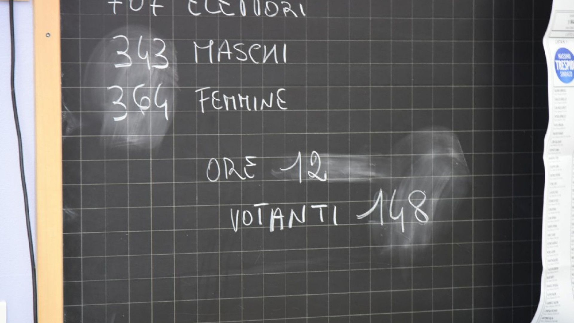 Istituto Cattaneo: "Barbieri sindaco grazie anche ai voti portati via a Rizzi"